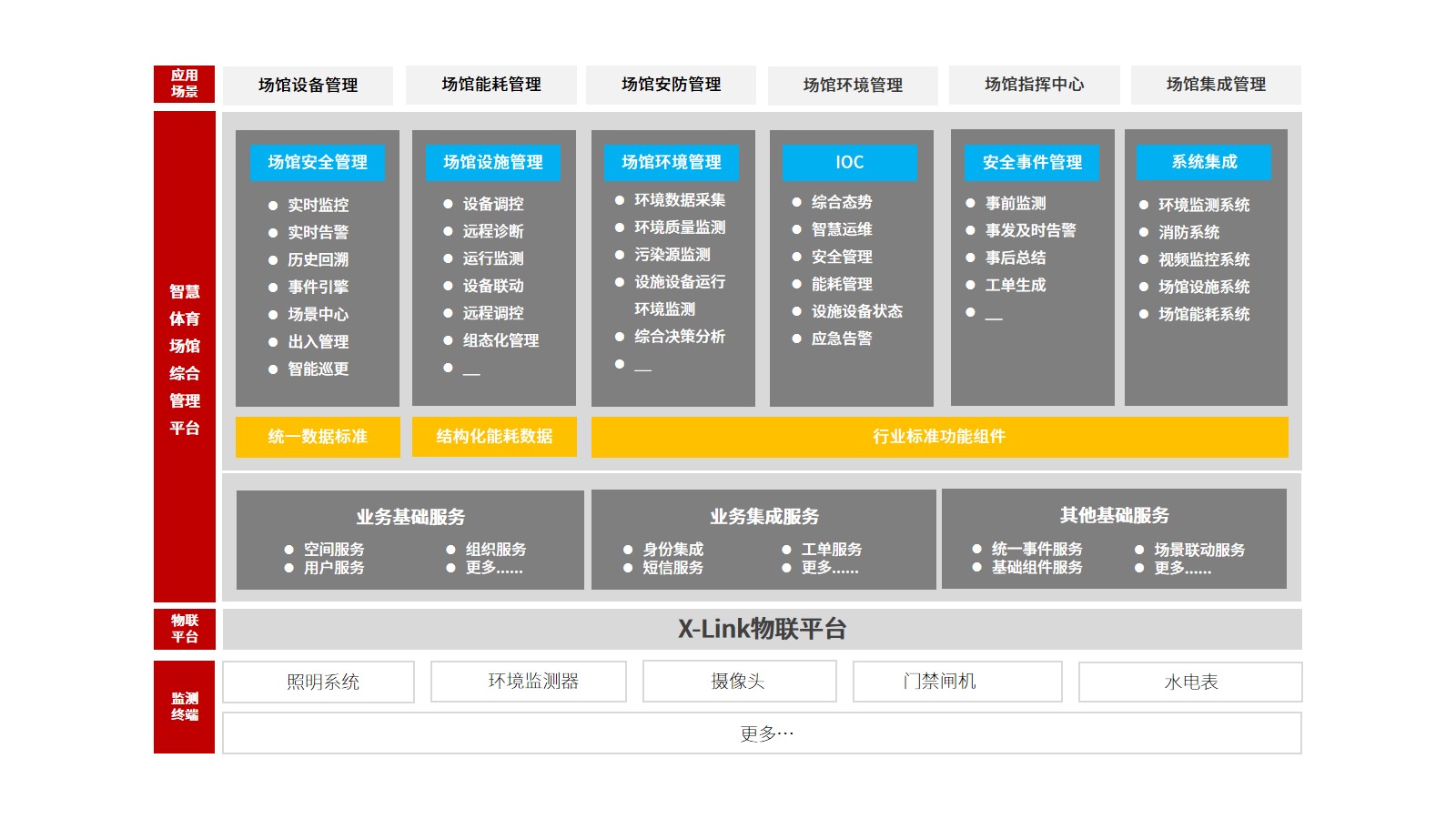 方案架构图