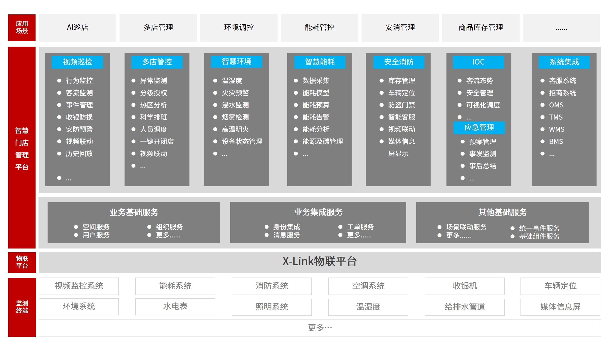 方案架构图