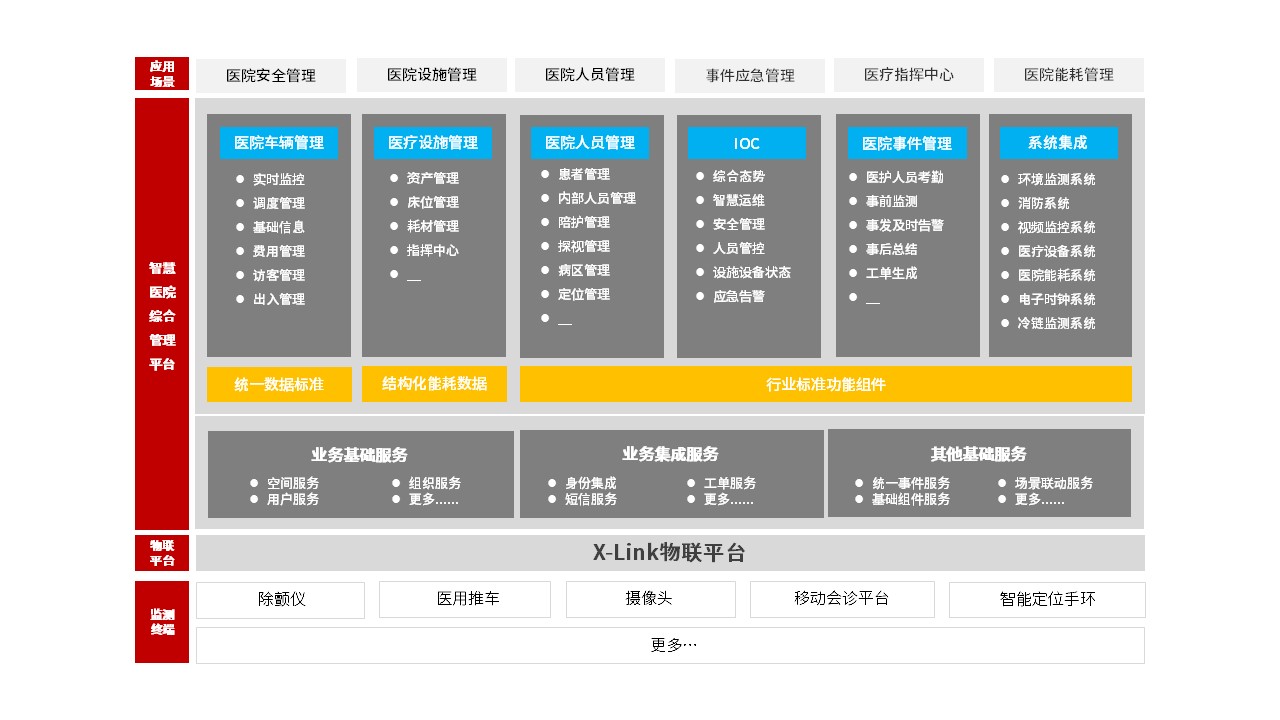 方案架构图