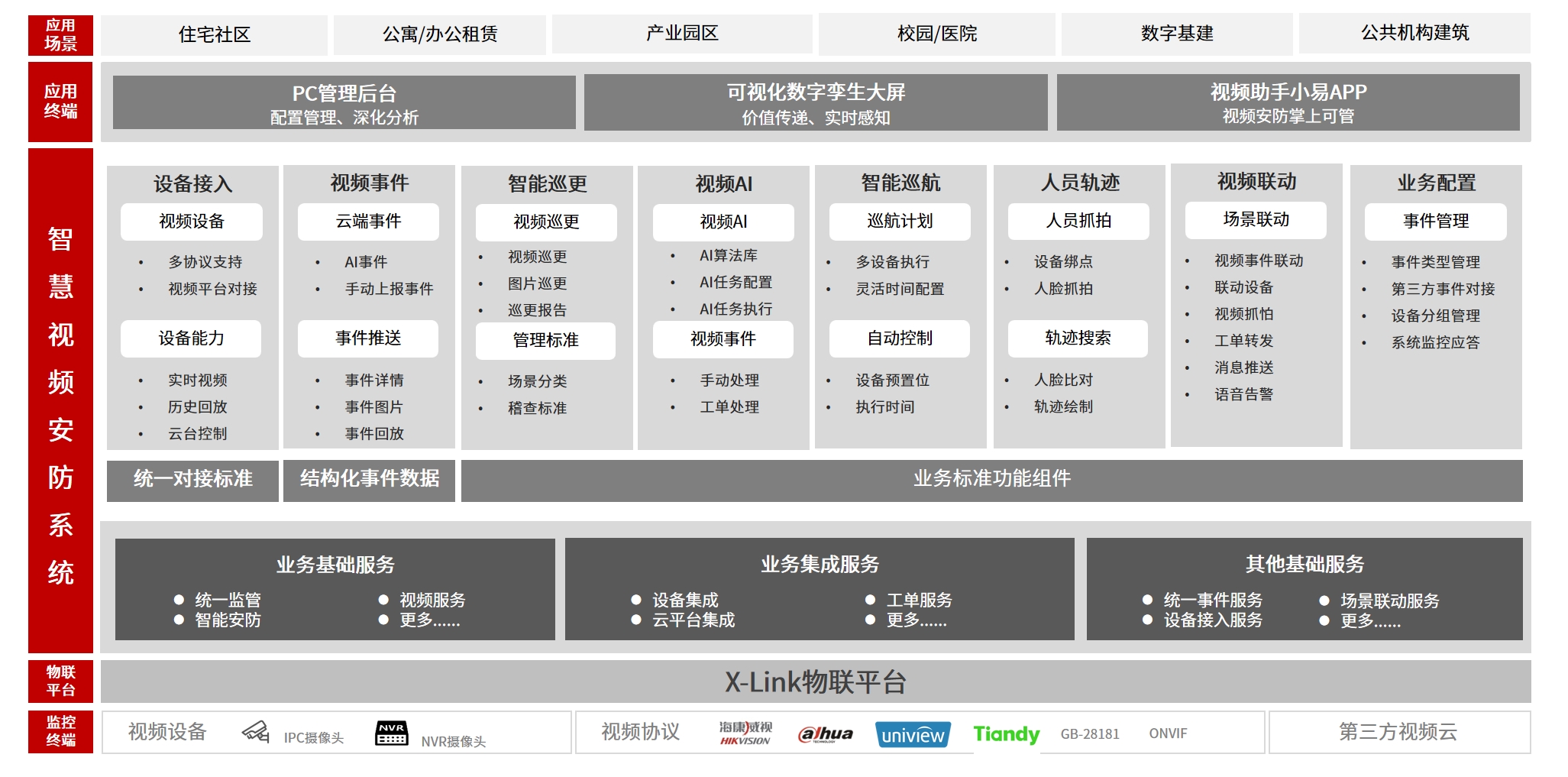 V8智慧视频产品架构图