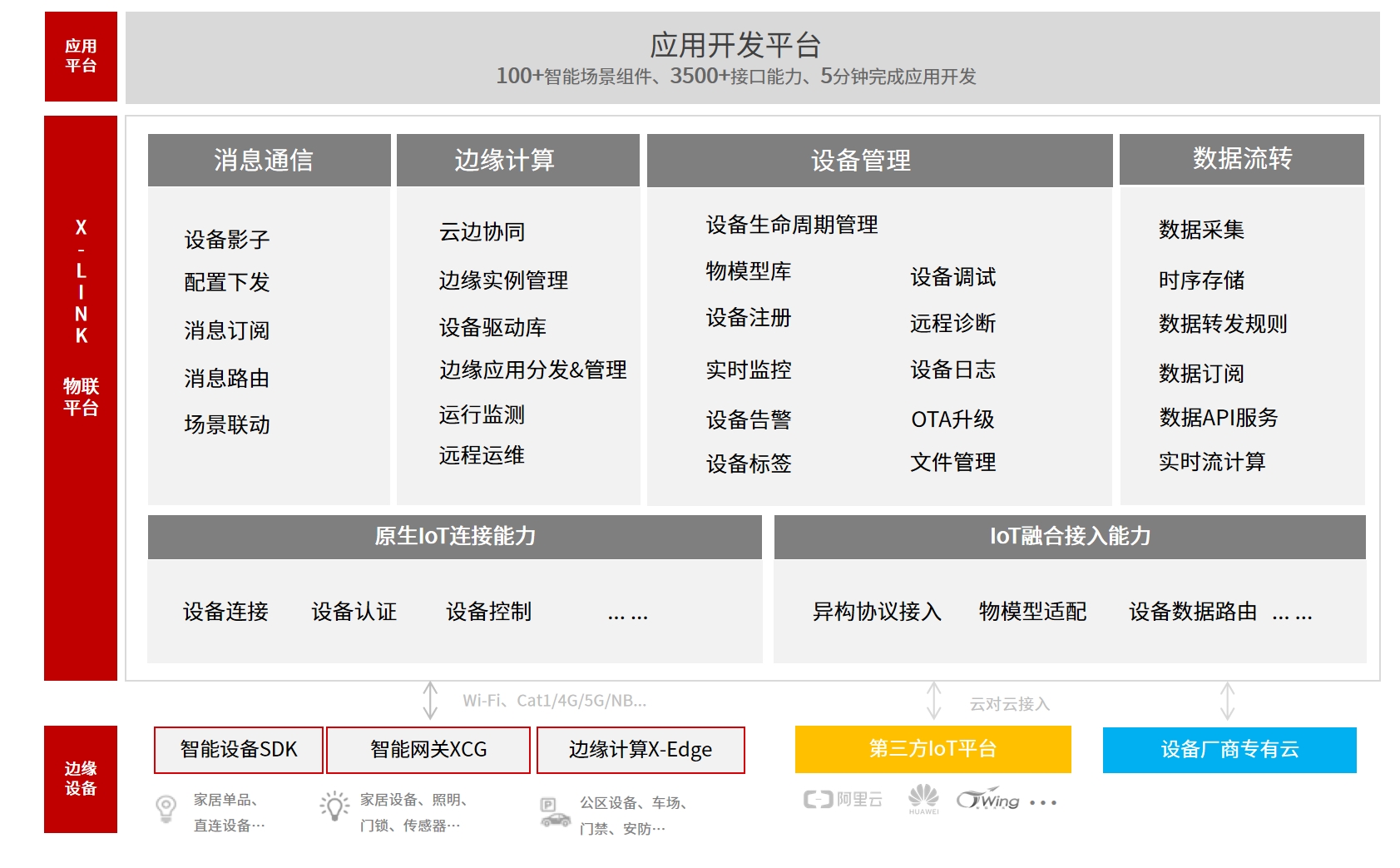 IoT物联网平台 IoT物联网平台