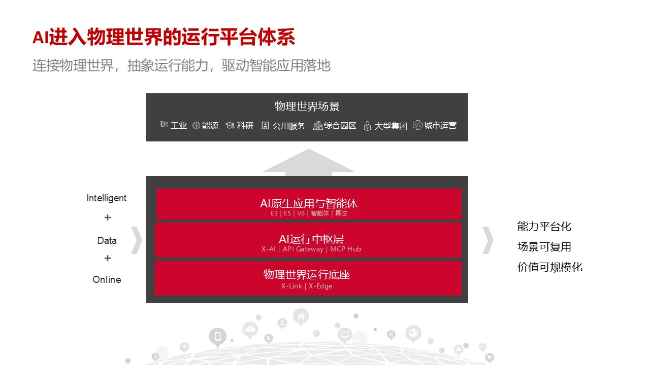 产品与服务全景图