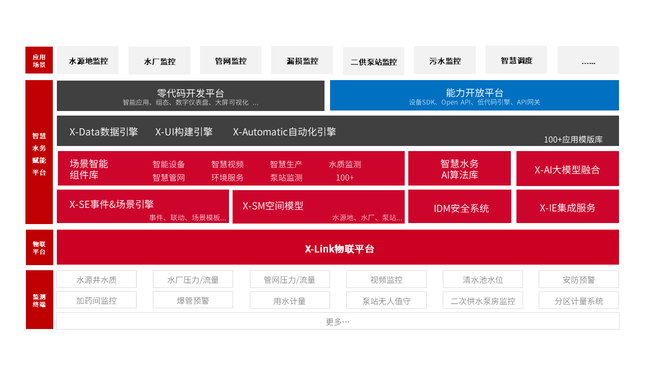 智慧水务管理系统架构 智慧水务管理系统架构图