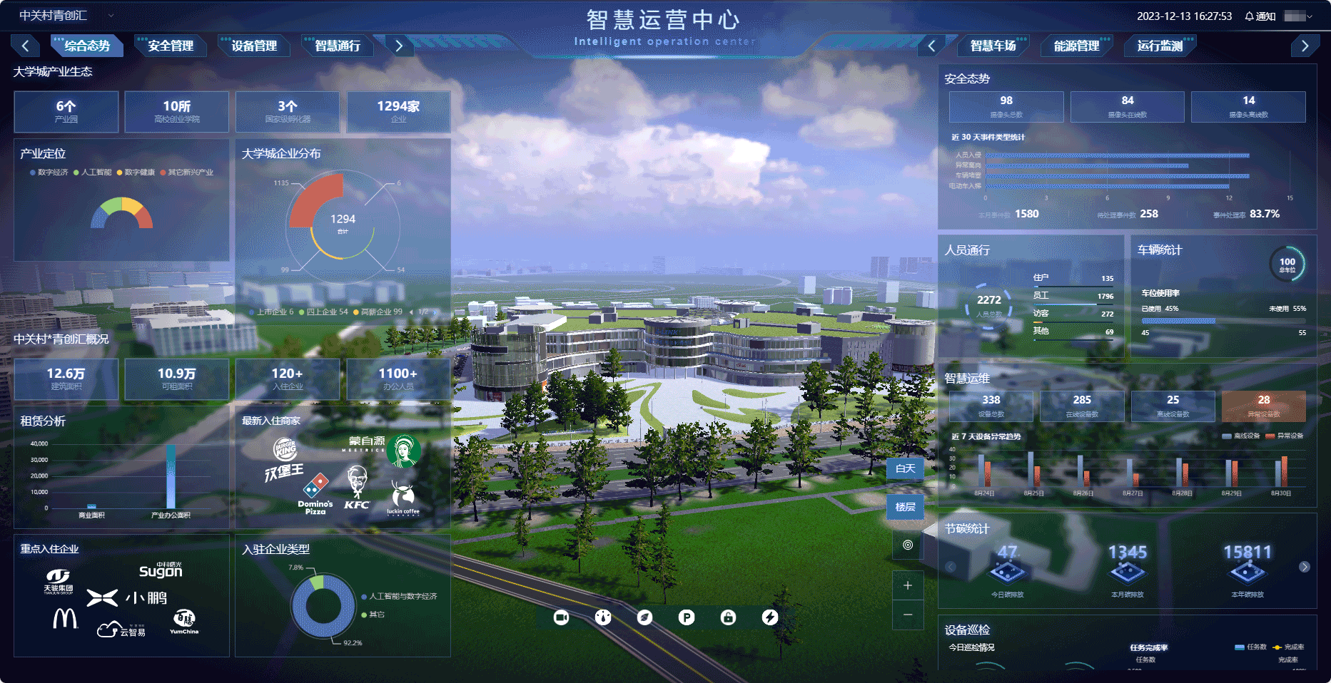 智慧园区解决方案 - 智慧园区综合管理系统与数据可视化