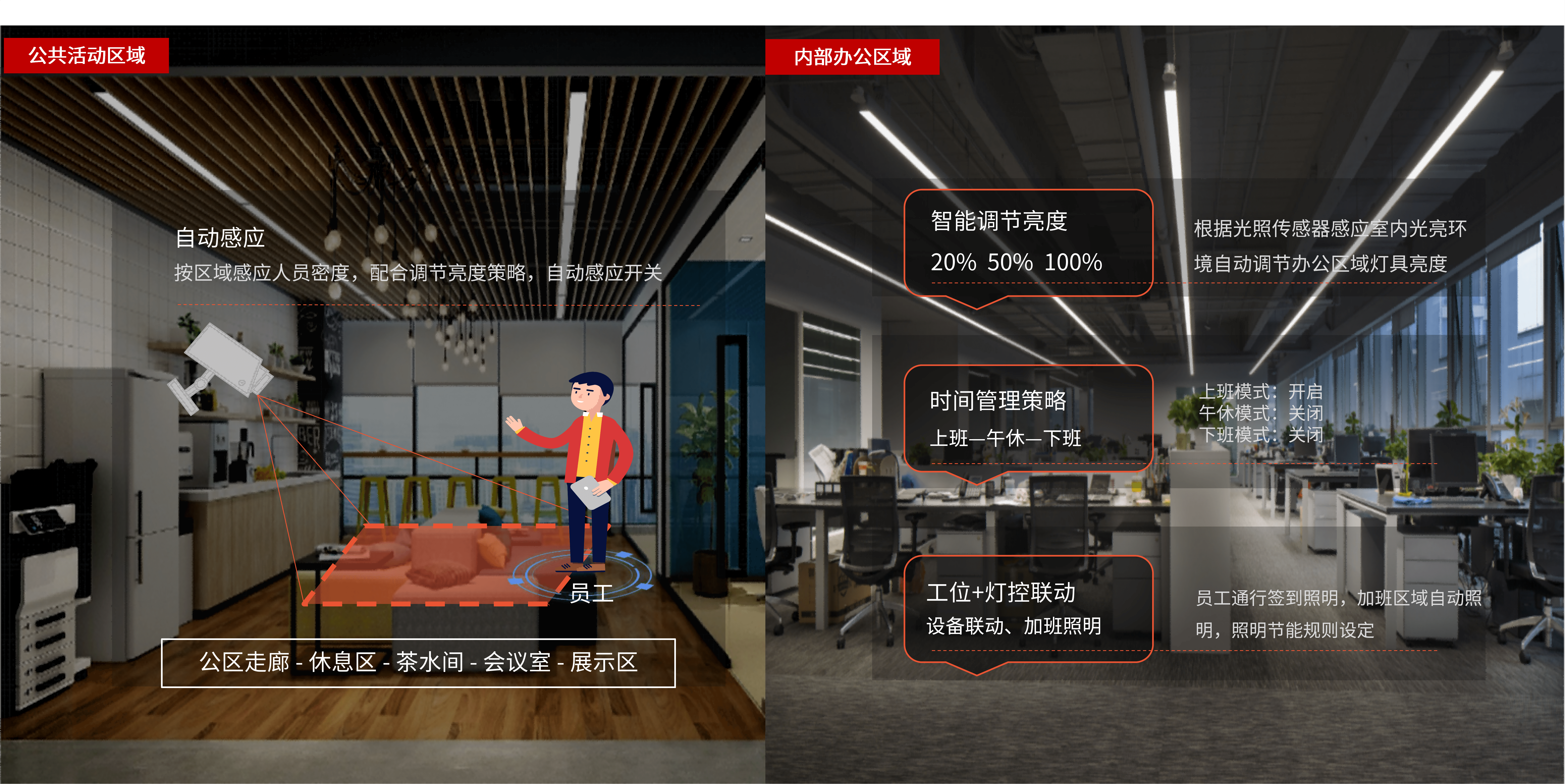 智慧园区解决方案 - 园区智慧运营