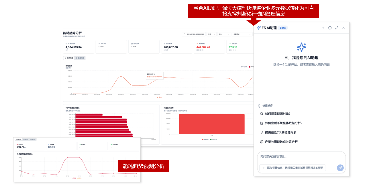 AI智能分析与决策 - AI驱动的能源洞察,让数据真正转化为行动