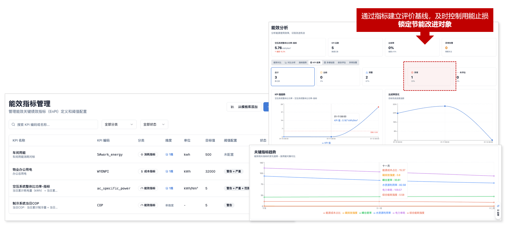 能效对标与优化管理 - 建立能效标准体系,量化节能改进成效