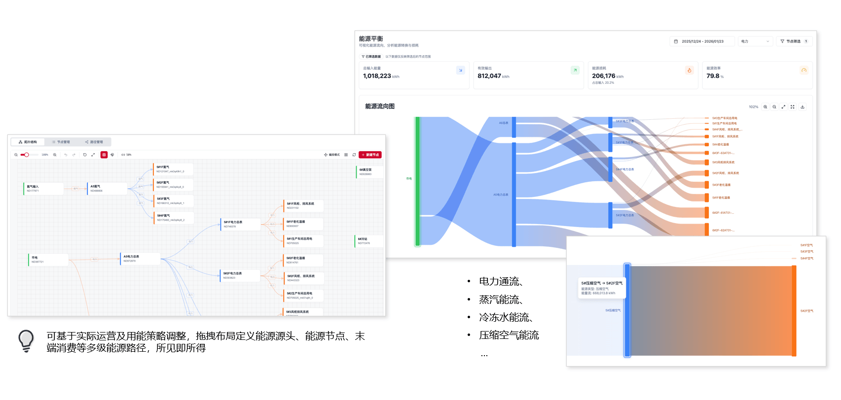 能源流向分析 - 透析企业能源流向,还原用能系统全貌