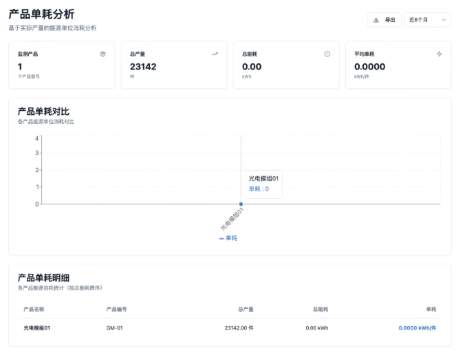 能耗全要素采集与治理 - 覆盖全要素能耗的统一采集、治理与可信数据底座