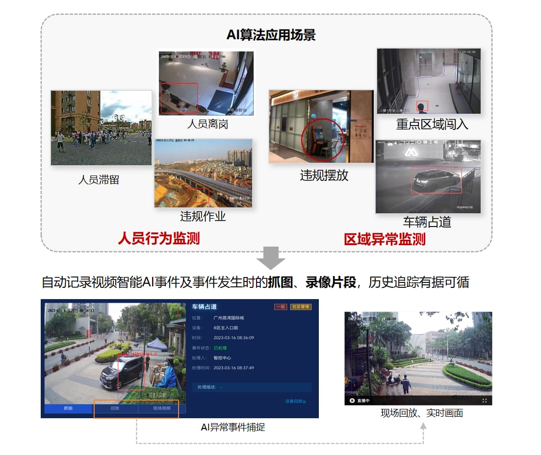 智慧商业广场 - 安全管理
