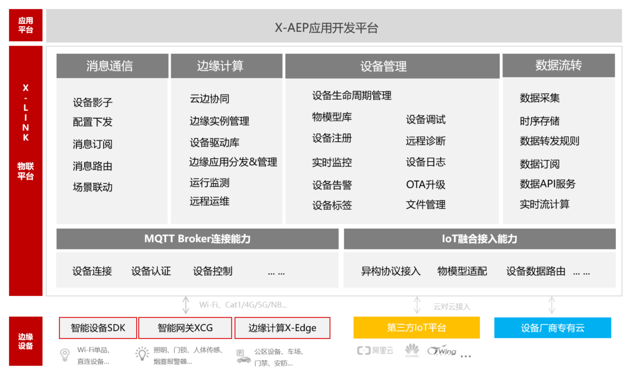 MQTT Broker 平台架构图