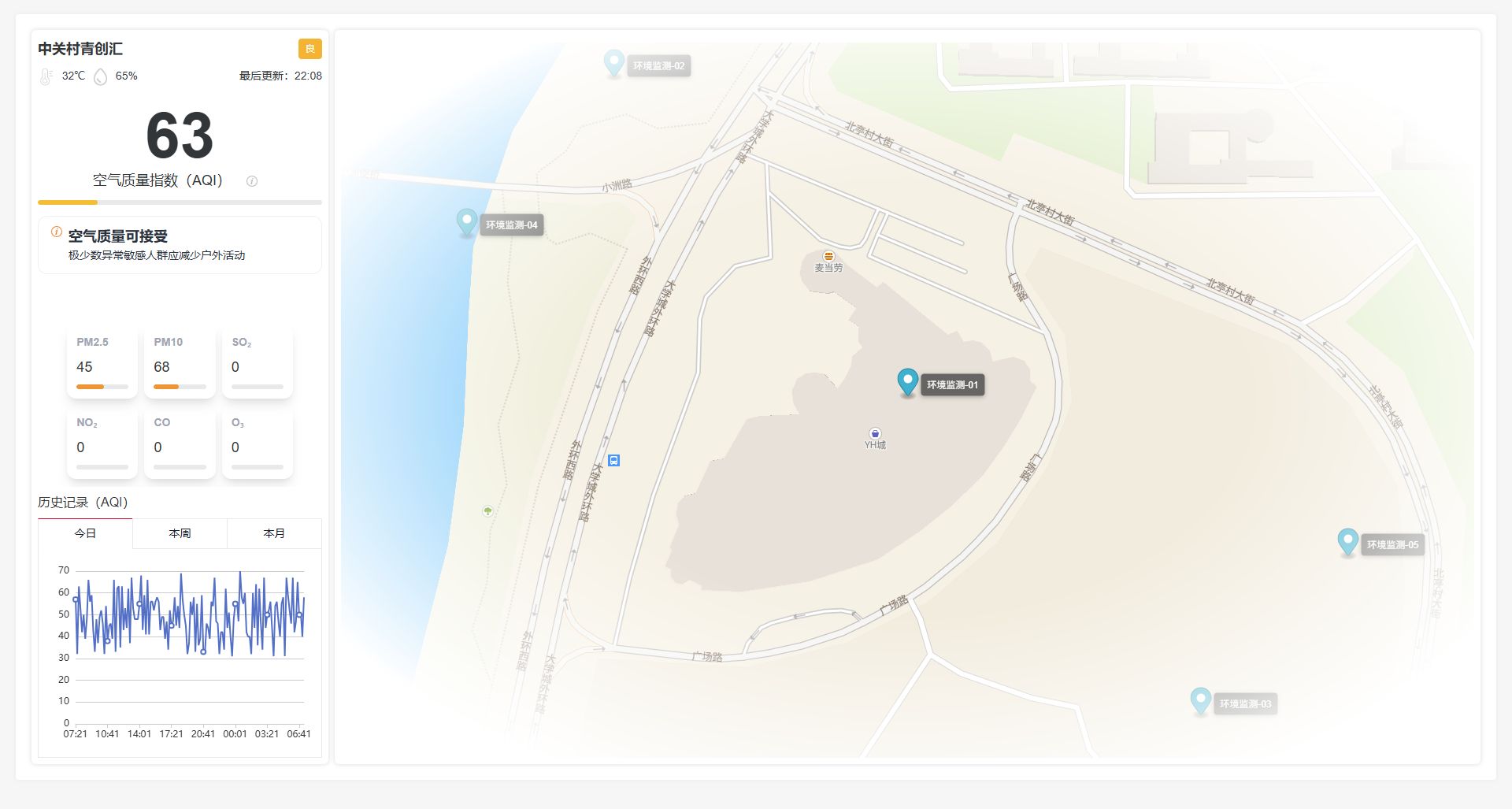 仪表盘效果预览