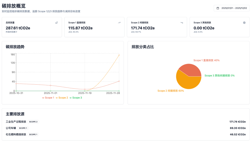碳排放核算 - 满足国家核算规范的全流程组织碳排管理