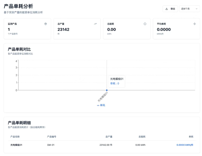 能耗全要素采集与治理 - 覆盖全要素能耗的统一采集、治理与可信数据底座