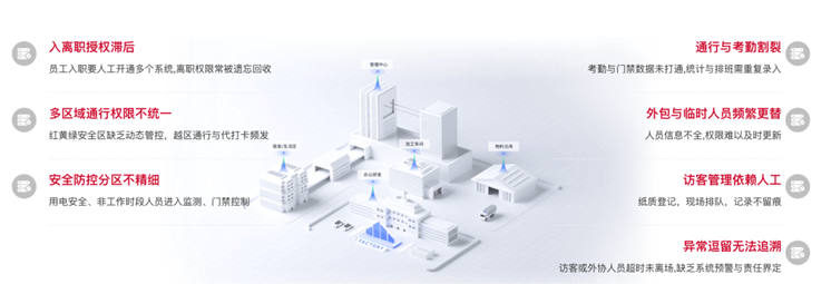 园区运营管理 - 面向多园区、多层级空间的运行秩序管理体系